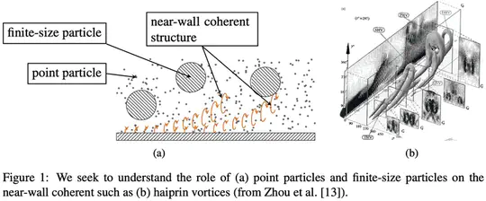 Modulation of turbulent structures using inertial particles to achieve drag reduction
